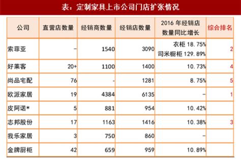 2018年中国定制家具行业五个量化指标分析（图）_观研报告网