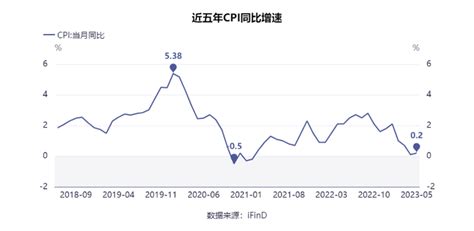 中国2019年cpi指数图,pi指数图,pi曲线图(第8页)_大山谷图库