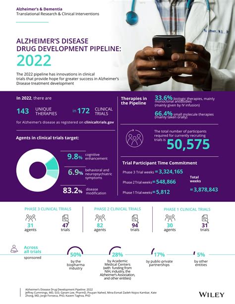 2021年阿尔兹海默症的最新研究进展（2021年7月） - 知乎