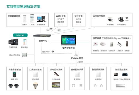 全光网络的对比、分析、探讨及应用分享_江苏华东通信设备有限公司