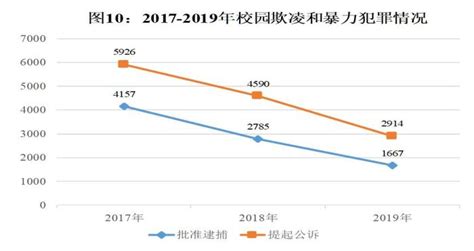上海这份文件显示：性侵犯罪中近六成涉未成年人 - 世相 - 新湖南