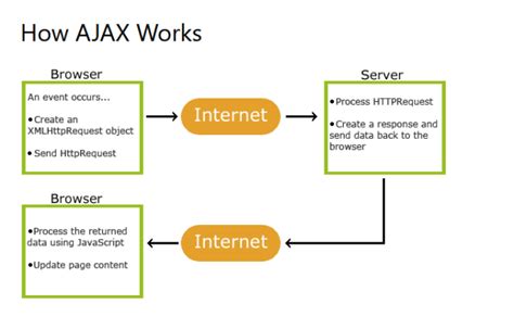 PHP & AJAX指南，AJAX自动搜索源码，Ajax XML 示例