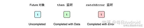 Flutter 异步编程指南 - 京东云开发者的个人空间 - OSCHINA - 中文开源技术交流社区