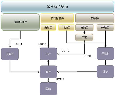 关于执行《广州市建设工程项目优化审批流程试行方案》的通知