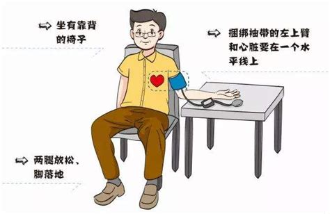 自我血压监测 健康教育 -首都医科大学附属北京朝阳医院
