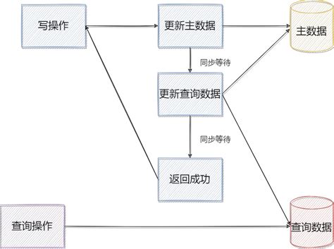 网站优质内容布局优化方案 - 基业长青全网整合营销