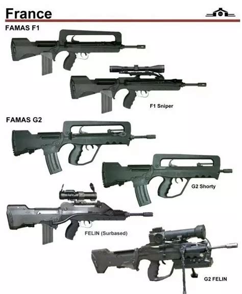 世界十大知名突击步枪：之法玛斯FAMAS自动步枪_mm