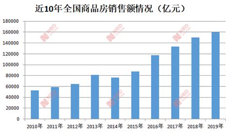 2018年1-10月全国用类实物商品网上零售额统计分析_报告大厅www.chinabgao.com