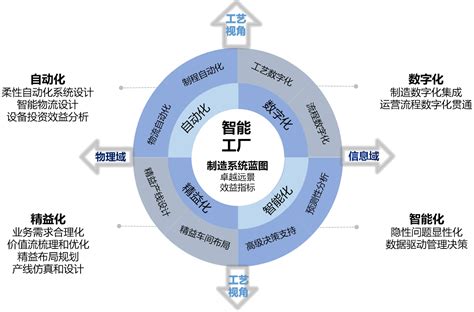 简析深圳工业设计核心价值 _行业动态_意象观点_意象工业设计院