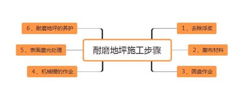 整体地坪施工中铠装缝的作用竟然如此大！