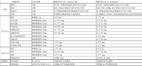 红瓶汾酒42度价格表_红瓶汾酒42度_微信公众号文章