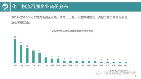化工市场分析报告_2020-2026年中国化工市场前景研究与未来发展趋势报告_中国产业研究报告网