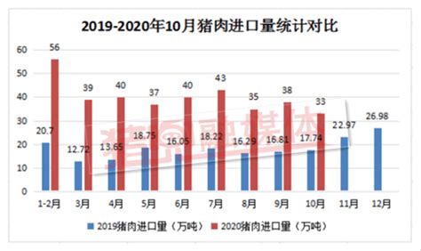 2019年上半年中国猪肉进口量、主要进口国及2019年中国猪肉进口量预测[图]_智研咨询