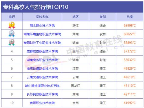 2022广东大专学校排名榜单-广东省专业院校排行榜一览表