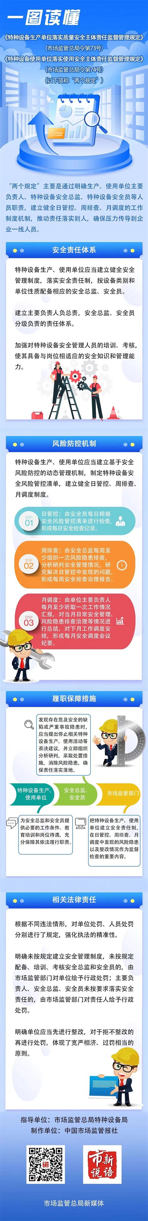 一图读懂市场监管总局令第73号、74号_重庆市市场监督管理局