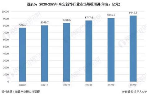 2017-2023年中国珠宝首饰行业分析及市场深度调查报告_智研咨询