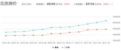 2020年全年中国房地产行业市场分析：商品房销售额累计突破17万亿元_数据汇_前瞻数据库