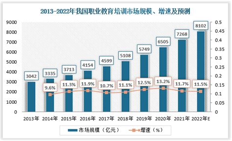 2020年职业教育市场现状与发展趋势分析 - 北京华恒智信人力资源顾问有限公司