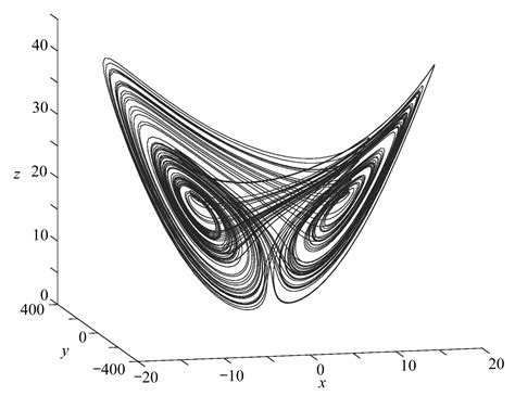 基于改进的混沌引力常数的引力搜索算法（Matlab代码实现）_引力算法matlab-CSDN博客