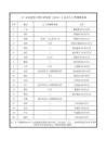 2019年广东省人工智能产业园区名单（附申报指南）_产业园区规划 - 前瞻产业研究院