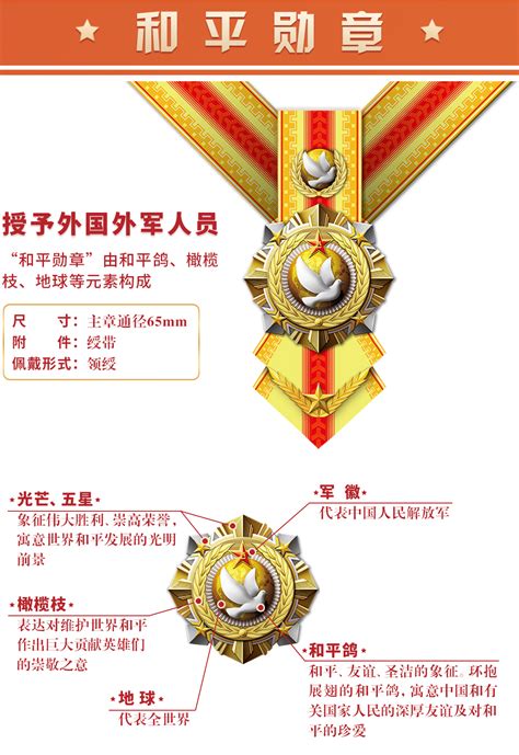 军人勋表管理规定五个坚持党建海报设计图片_海报_编号12857525_红动中国