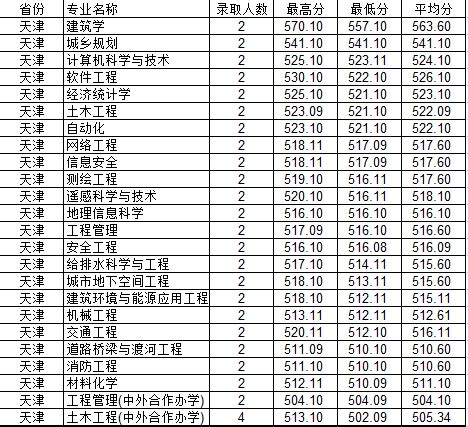 2023-最新数据统计：天津985.211录取率全国第二，本科录取率81.6% - 知乎