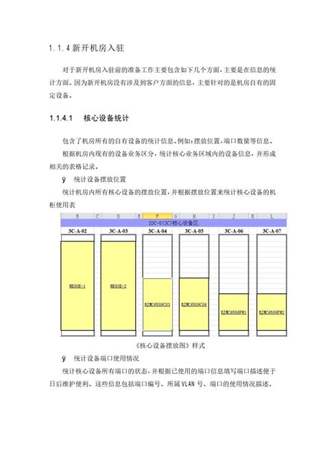 IDC运维方案及协维实施计划_佰胜文库_智能化知识学习、资料下载