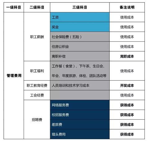 安装人工成本_2023年安装人工成本资料下载_筑龙学社