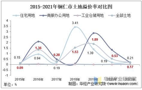 2016-2021年广西壮族自治区居民人均可支配收入和消费支出情况统计_华经情报网_华经产业研究院