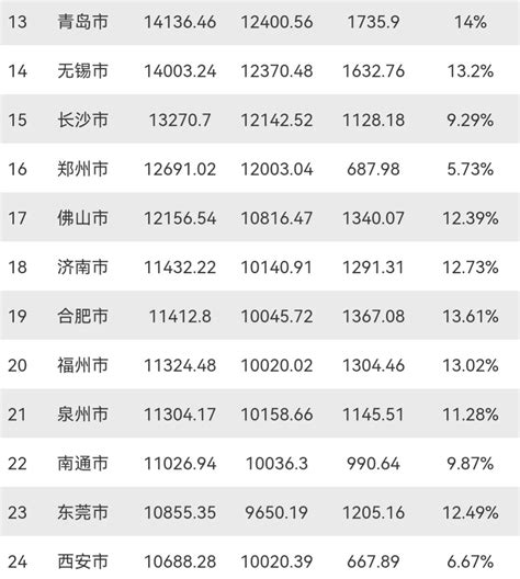 2016年湖南省前三季度各地GDP排名及数据分析_排行榜