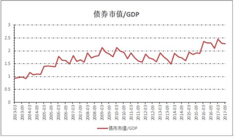 1990-2015年第一季度我国GDP增长率变化趋势_研究报告 - 前瞻产业研究院