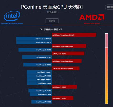 CPU天梯图2021年5月最新版 电脑CPU性能跑分天梯图5月高清大图 - 系统之家