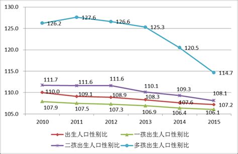 2016年中国人均寿命持续增长，人口老龄化趋势逐步显现【图】_智研咨询