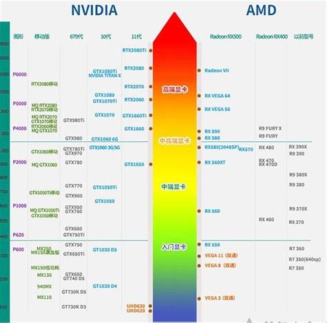 2020最新显卡天梯图_Nvidia/AMD显卡排行榜2020天梯图－系统城