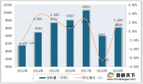2020年中国纸浆市场分析报告-行业运营态势与前景评估预测_观研报告网