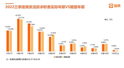 三季度南京互联网行业新发职位占比最高，其次为制药行业_南报网