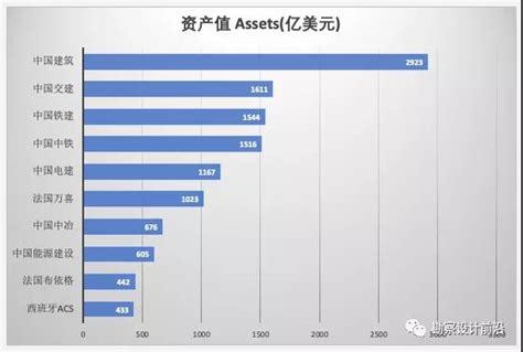 2021年中国建筑行业上市公司营业收入排行榜_财富号_东方财富网