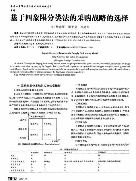 采购4象限(四种采购模型)