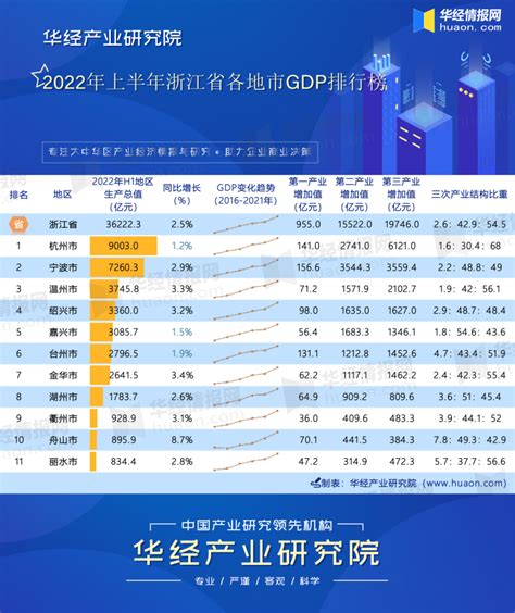 浙江经济全国排名2017_徐州经济全国排名2017 - 随意云