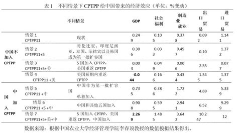 中国申请加入CPTPP，数据跨境政策迎来国际大考 - 安全内参 | 决策者的网络安全知识库