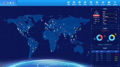 云南中国南方电网：大数据云平台-广东大榕树信息科技有限公司