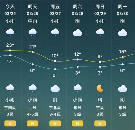 驻马店天气预报,明天,15天_大山谷图库