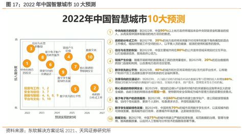 “数”读中国 | 擘画“十四五”发展新蓝图，这些智慧城市未来可圈可点-新闻频道-和讯网