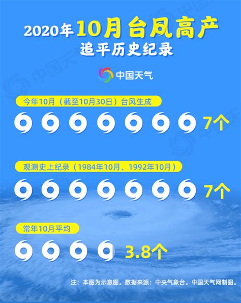 海南最大的台风是哪一年(海南有史以来最大的台风) - 国内 - 华网