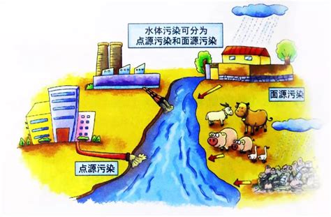 南昌市农村水环境村点生活污水治理工程案例
