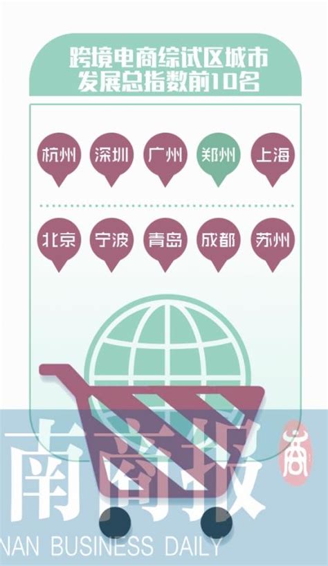中国跨境电商综试区城市发展指数发布 郑州排名领先于上海、北京-大河网