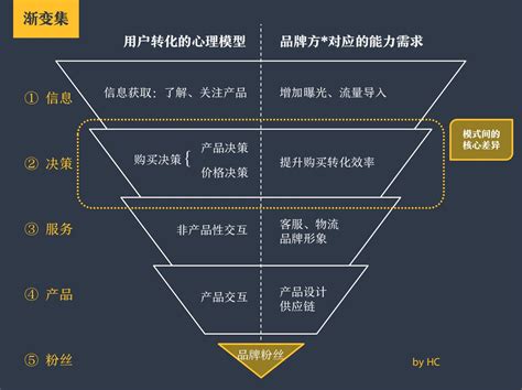 营销业绩分析报告图表execlExcel模板下载_熊猫办公