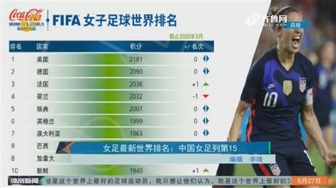 女足最新世界排名：中国女足列第15_体育新闻_体育频道_山东网络台_齐鲁网