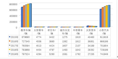 中国驾照考试APP市场分析：驾校一点通成业内“小巨头”（图表）-中商情报网