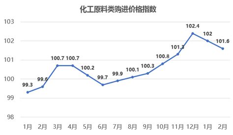 基础化工行业2023年上半年投资策略：冬去春来，复苏可期 - 知乎